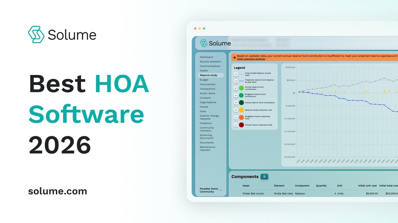 Best HOA Software 2026