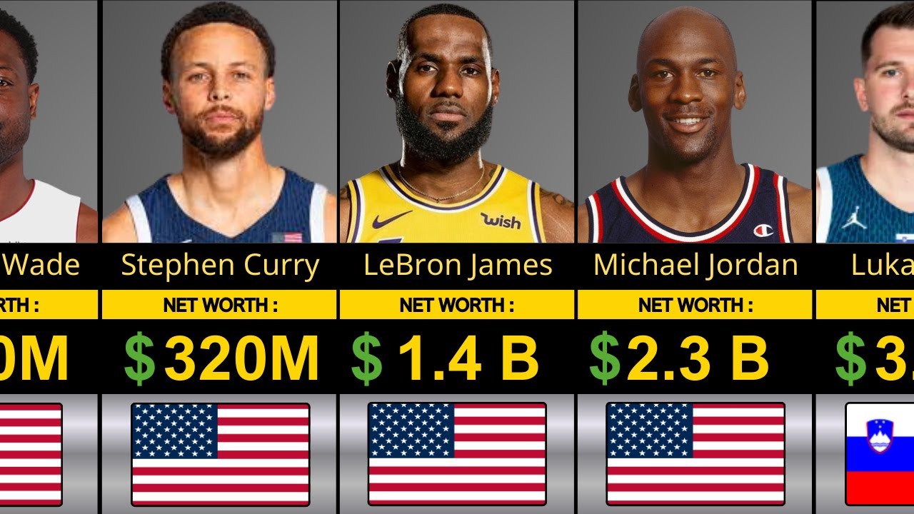Richest NBA Players in 2025 | Net Worth Ranking