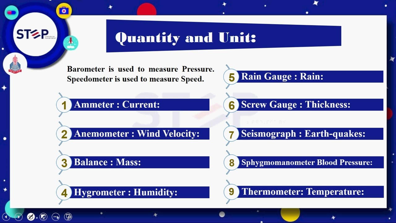 Step ECAT - English - Analogy 1