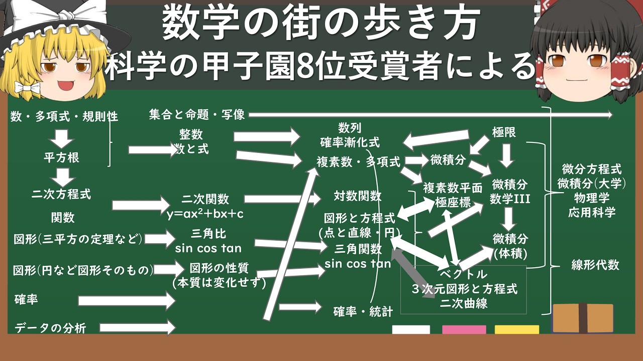 【本質】科学の甲子園8位が教える学習法⑥数学の街の歩き方ー高校数学を概観するー