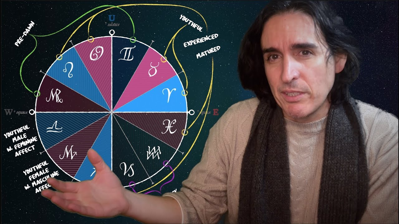 Gender and the Zodiac