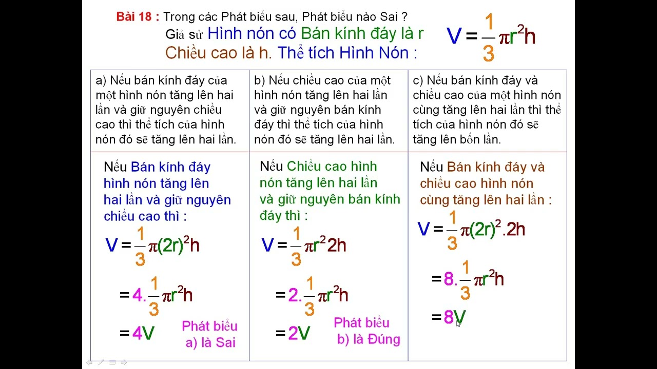 440. SBT CDIỀU - Bài 2 : HÌINH NÓN