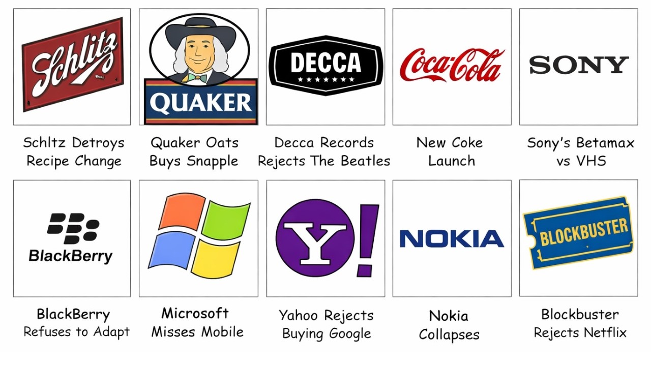 The Worst Business Decisions Ever Explained Like You're 5