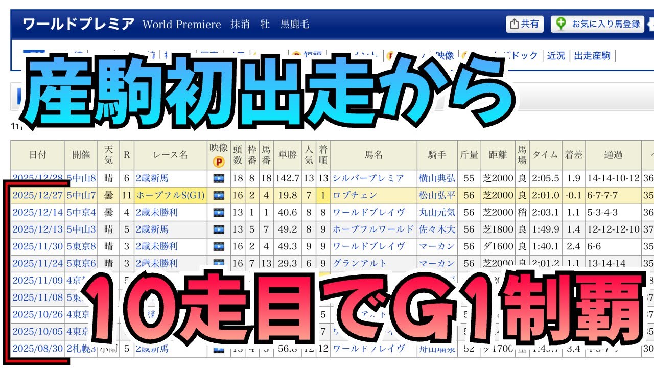 【大快挙】ワールドプレミア産駒が神速のG1制覇！