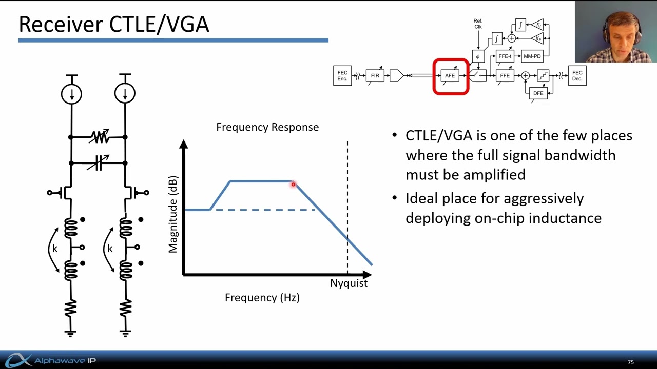 High Speed Communications Part 9 – Anatomy of a Modern SerDes