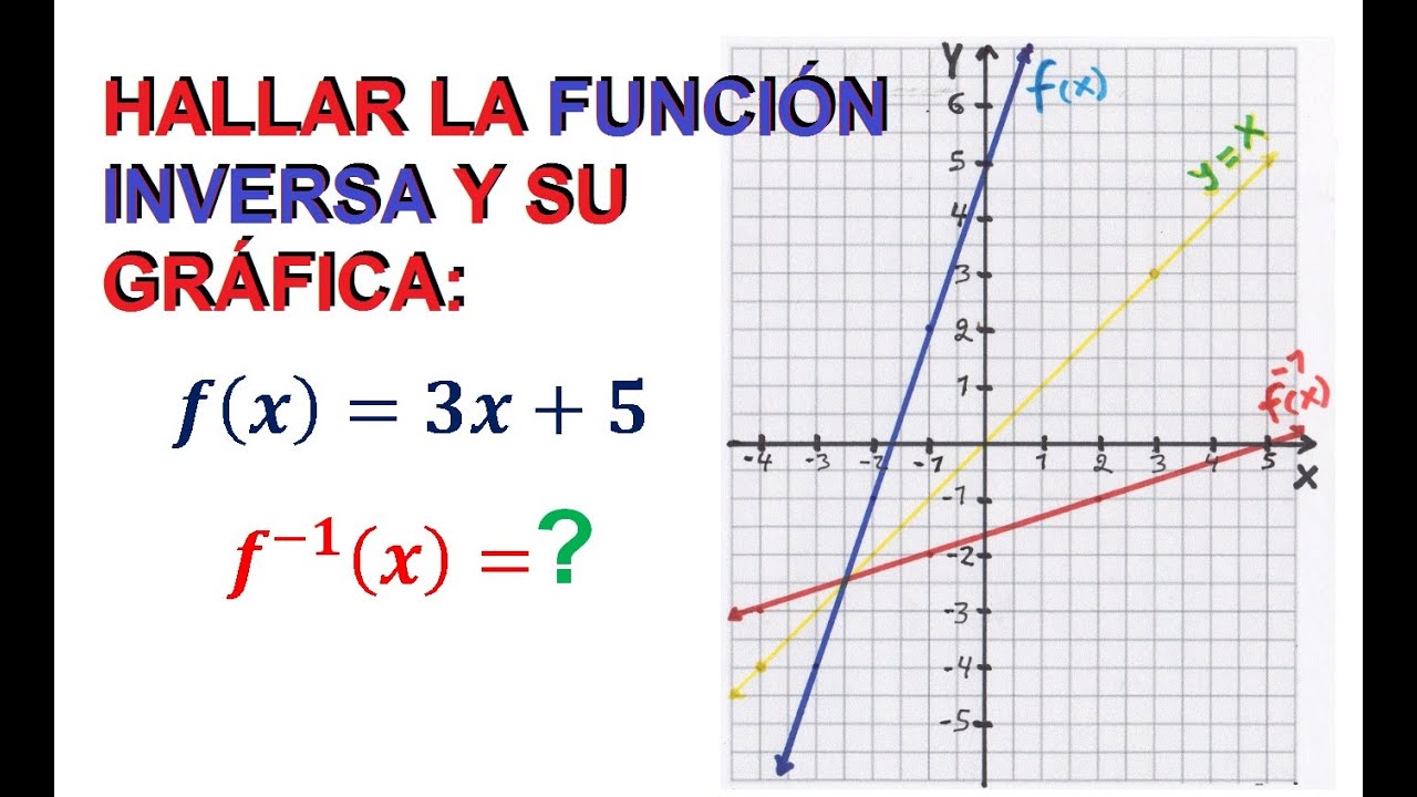 1) Hallar la Función Inversa y su gráfica. f(x) = 3x + 5