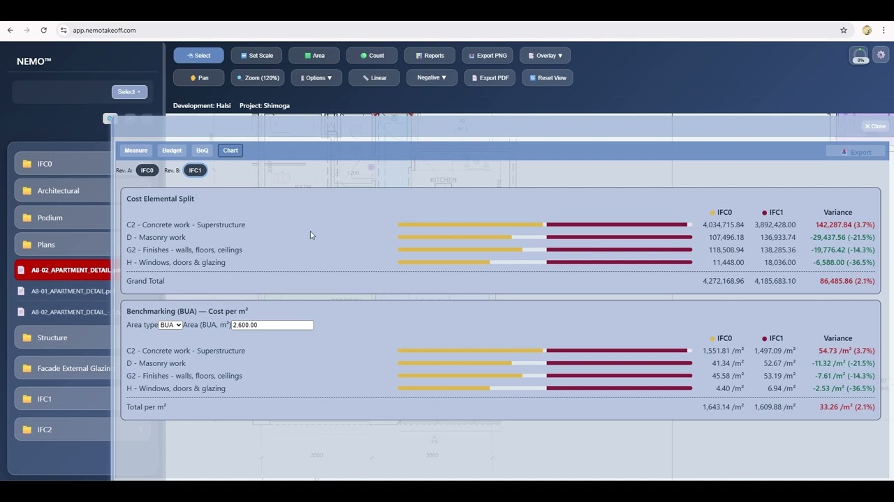 NEMO - Track Revision Changes
