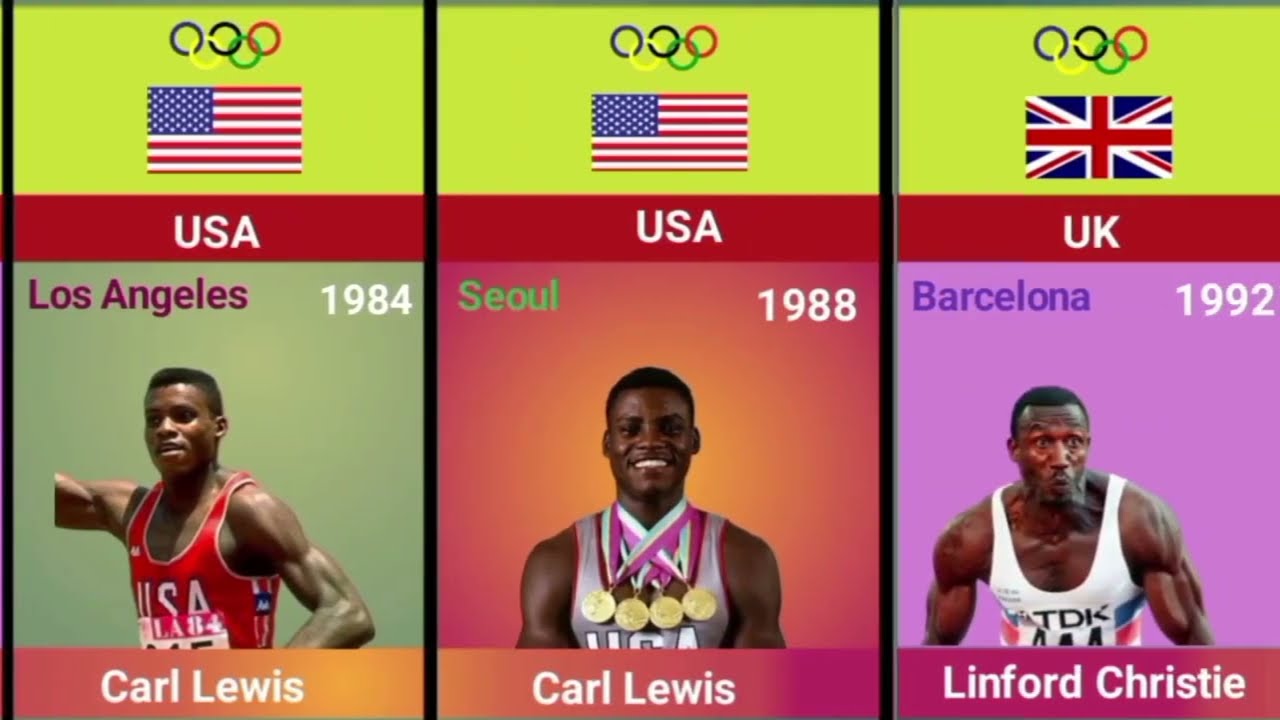 100 Meter World Record Evolution (1896–2024)