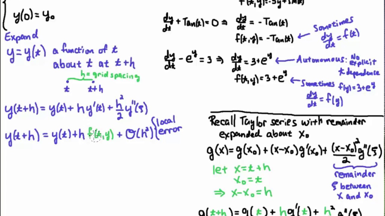 Euler's Method Derivation
