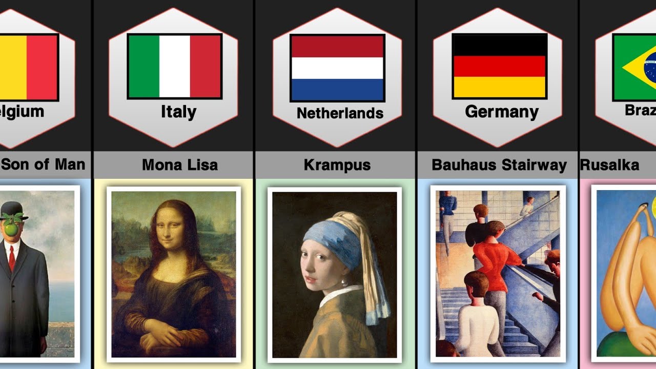 Famous Paintings From Different Countries  | Data SB 2.0