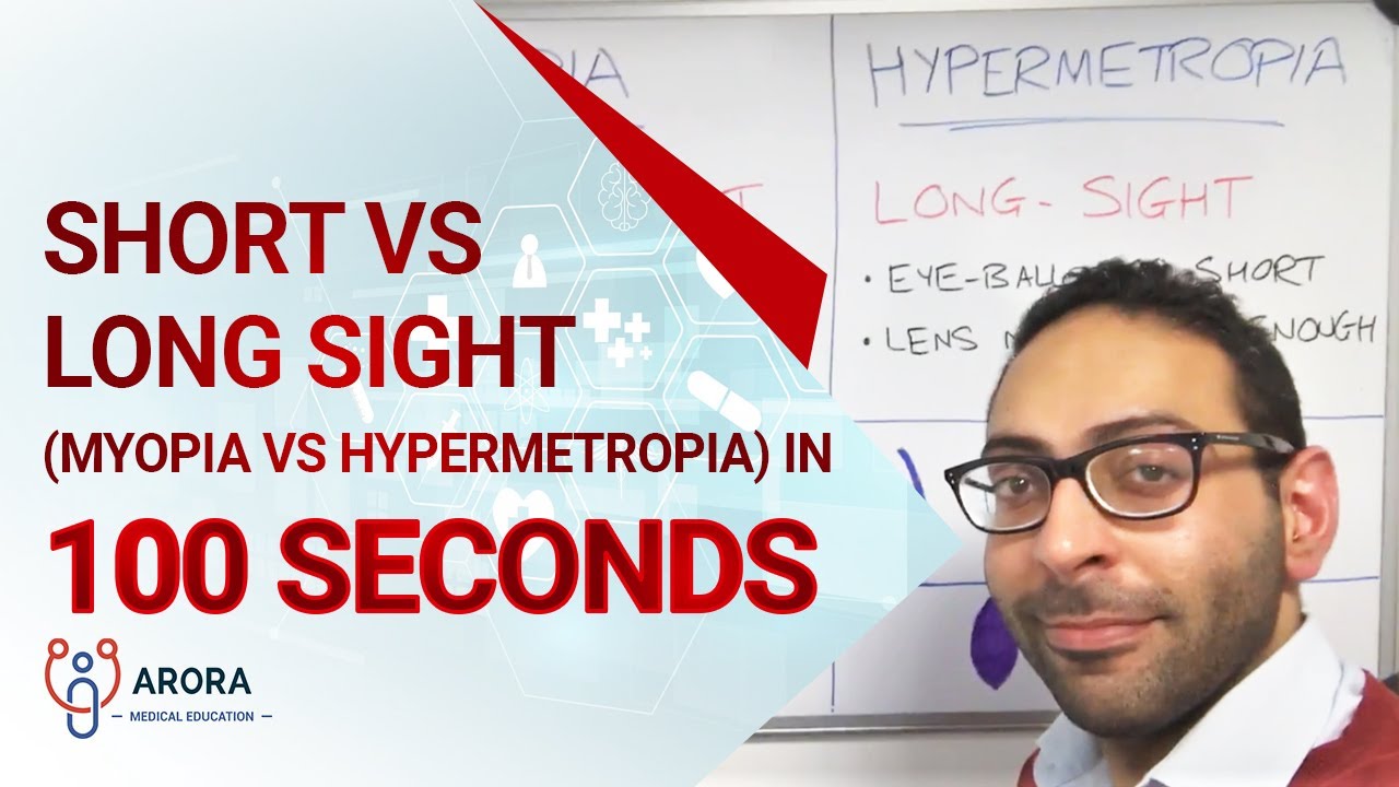 Short vs Long Sight (Myopia vs Hypermetropia) in 100 seconds