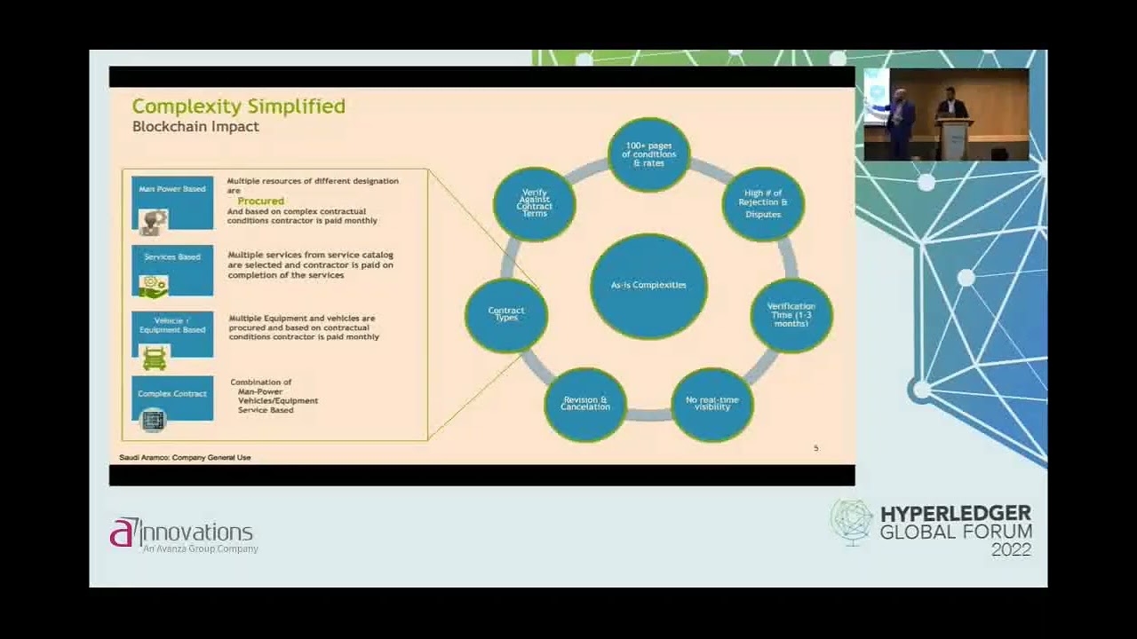 Hyperledger Global Forum 2022 - Avanza Innovations