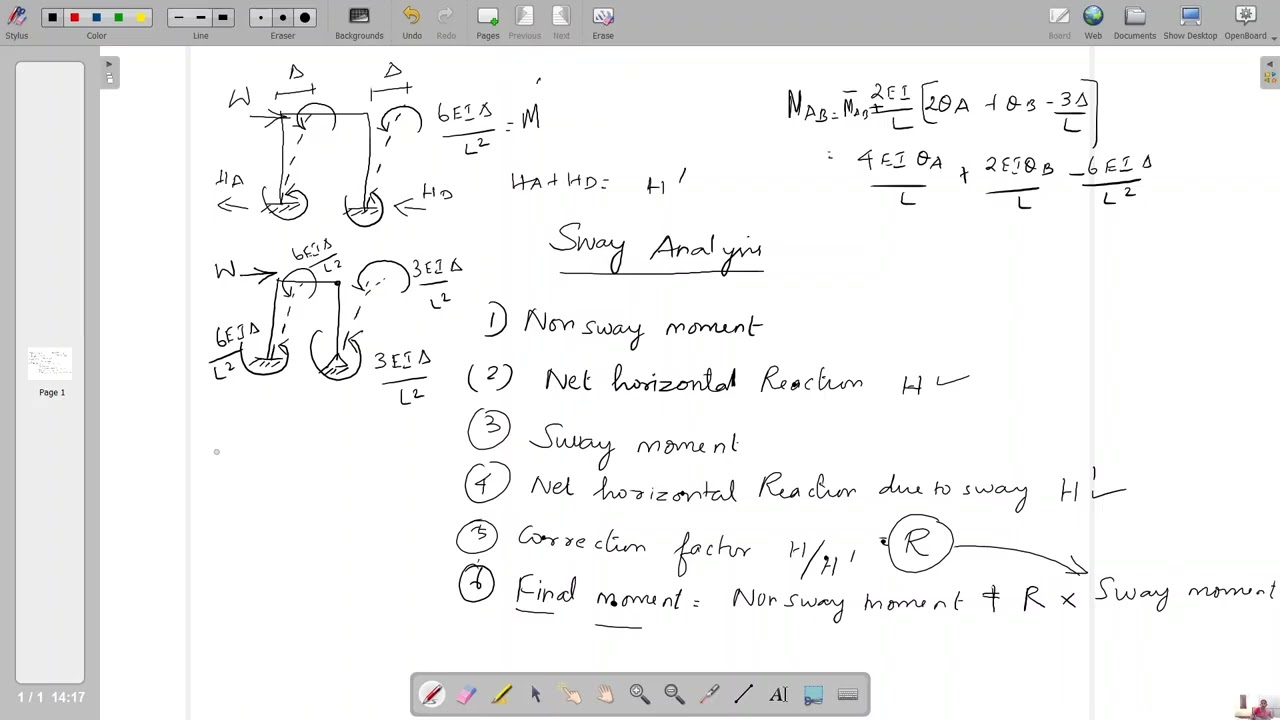 Moment distribution method-procedure for the analysis of sway frame