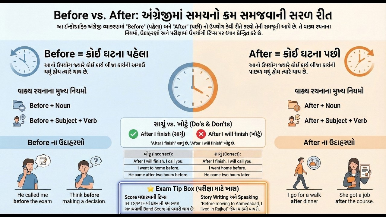 Before vs After | Preposition of Time