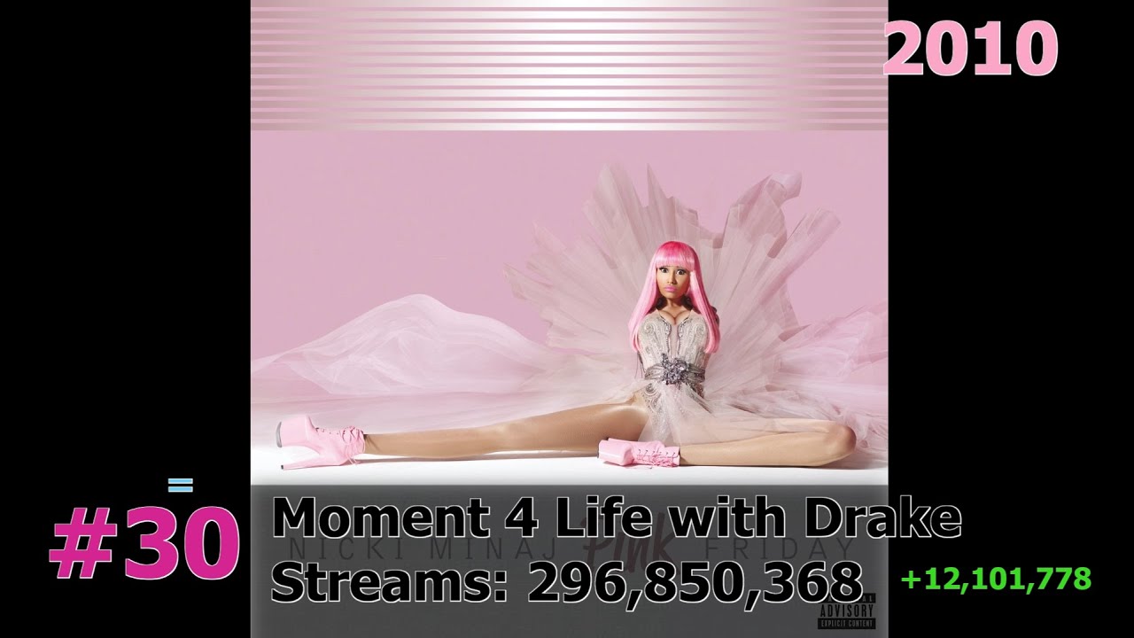 50 Most Streamed Nicki Minaj Songs on Spotify July 2024