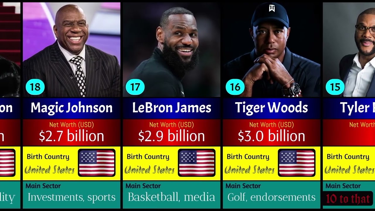 The Richest Black Billionaires in the World 💰🌍 | Top 30 Global Ranking 