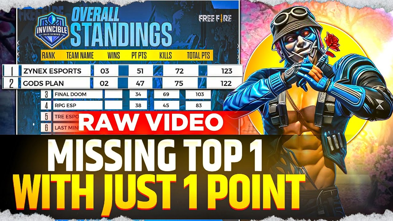 ( RAW VIDEO)🔥 IGL POV: Insane Tournament Lobby Stayed Top 1 by Just 2 Points 😱| Free Fire Highlights