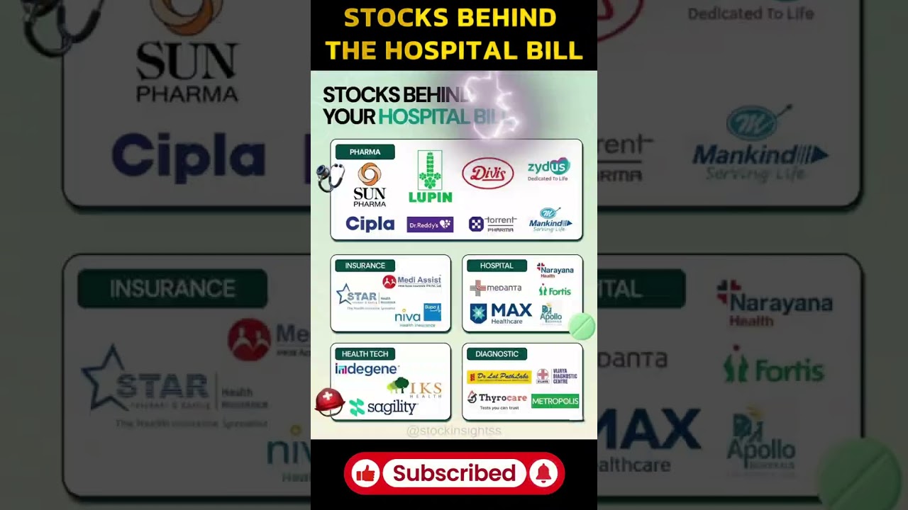 Top Healthcare Stocks in India💊|Pharma, Insurance, Hospitals & Diagnostics Explained|#HospitalStocks