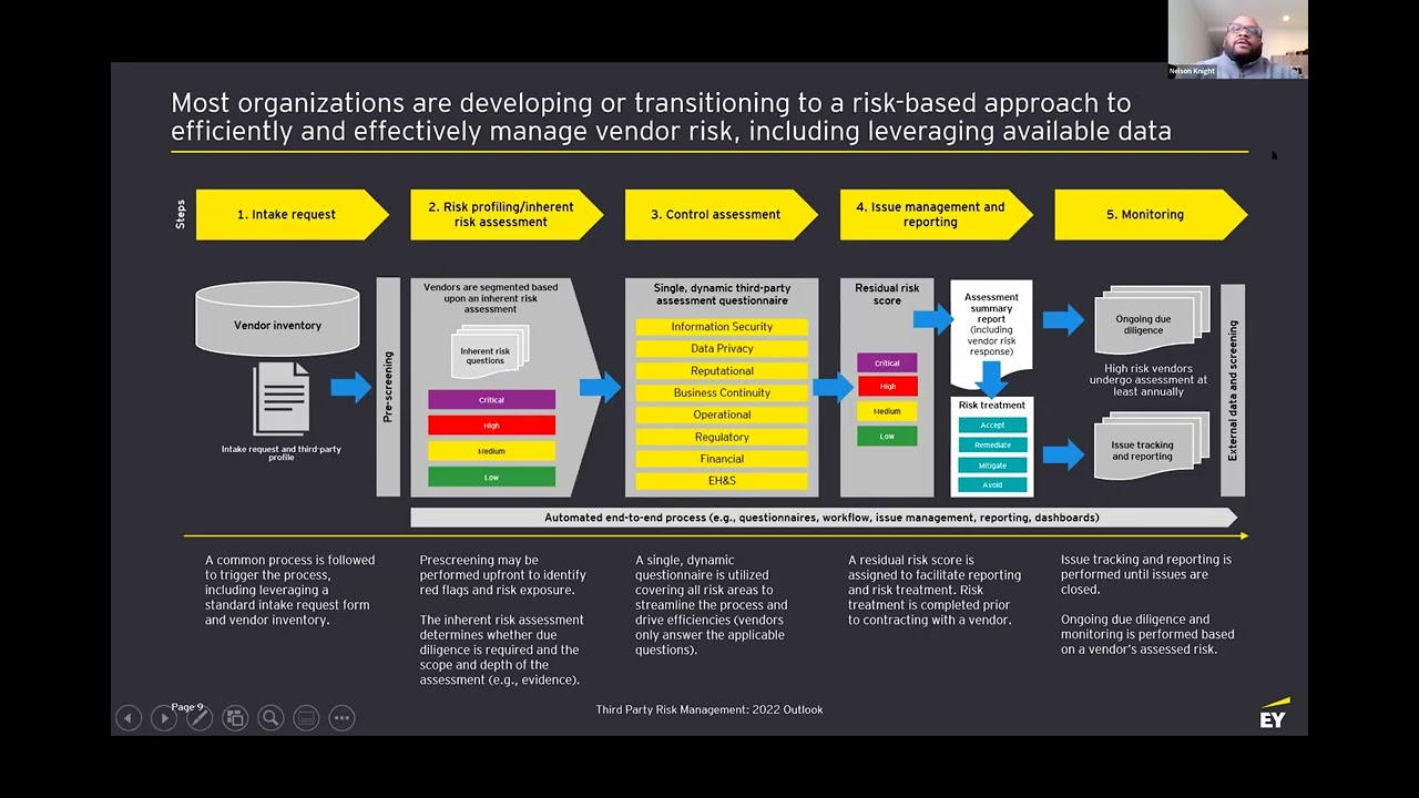 2022 Outlook: Third Party Risk Management