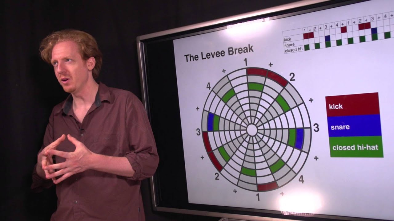 Play With Your Rhythm: Drum Patterns