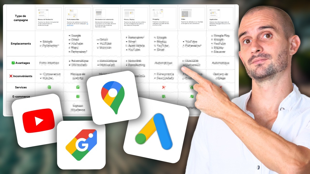 Quels sont les types de campagnes sur Google Ads ?