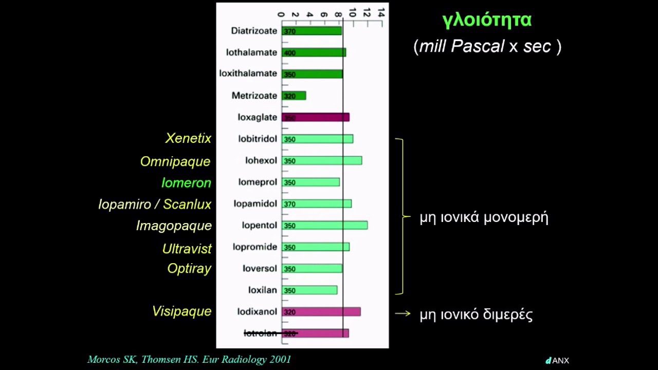 Ιωδιούχα Σκιαγραφικά   Δοσολογία και Ασφάλεια   ΧΑΛΑΖΩΝΙΤΗΣ