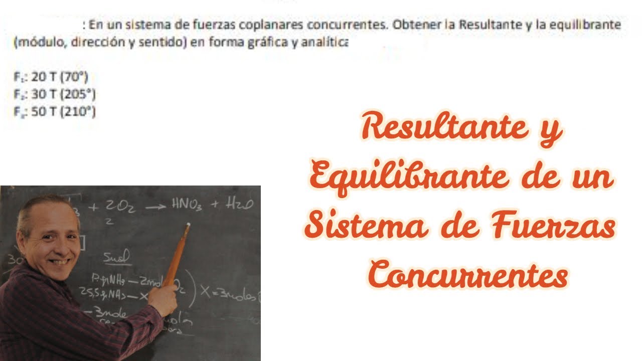 Fuerzas Concurrentes Resultante y Equilibrante