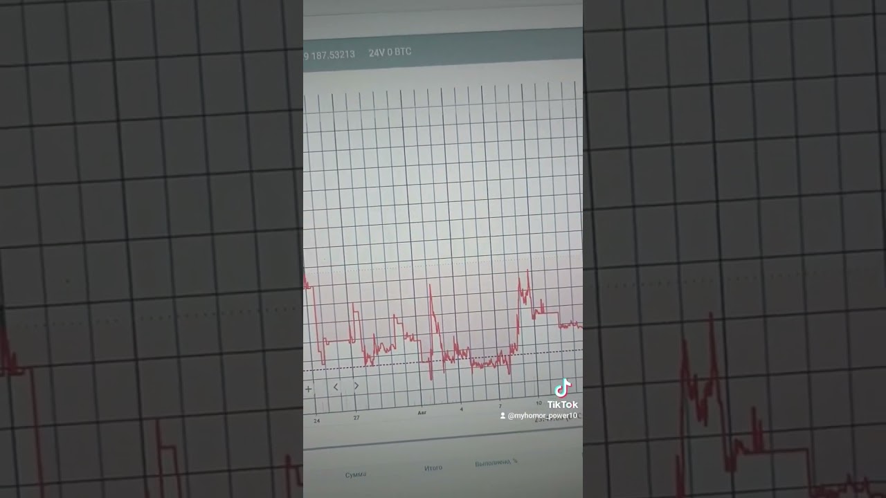 Пробуем себя в Трейдинге на Беларускай бирже BYNEX удобная биржа для обмена и денежных переводов