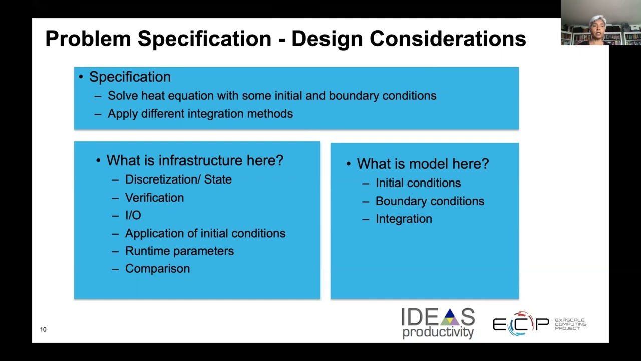 Scientific Software Design