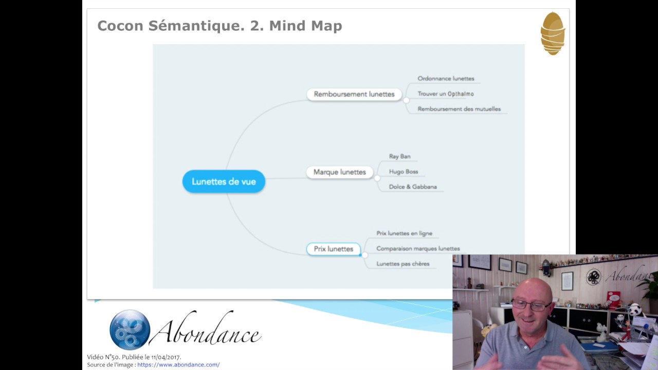 Le Cocon Sémantique. 2. Création de la Mind Map. Vidéo SEO Abondance