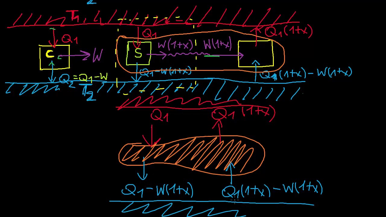 Sprawność silnika Carnota - część 3: Dow&oacute;d, że silnik Carnota ma najwyższą możliwą sprawność