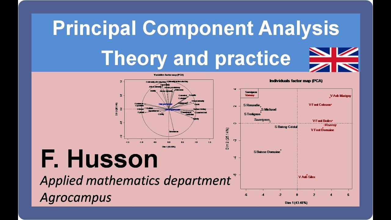 PCA: theory and practice