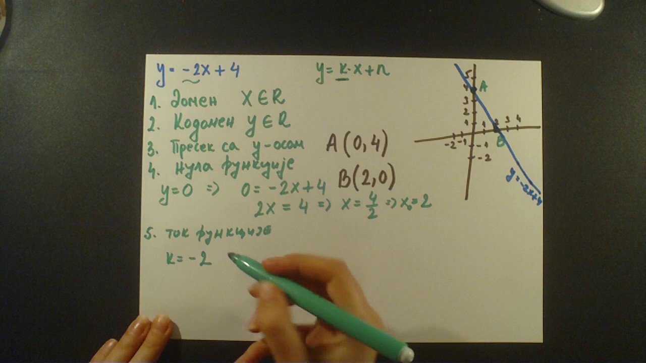 Linearne funkcije  Tacke preseka, grafik, tok funkcije, znak funkcije