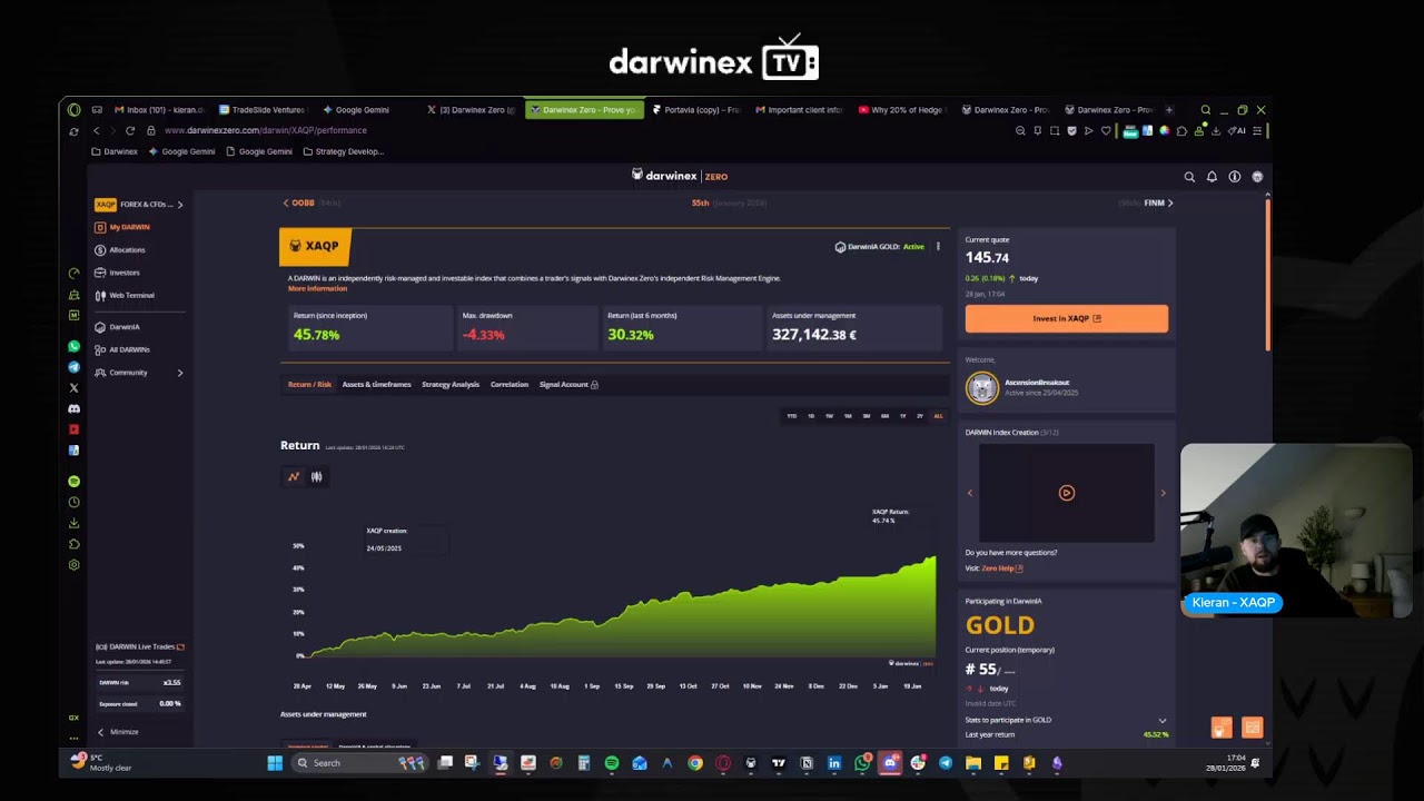 Darwinex TV: Market Overview