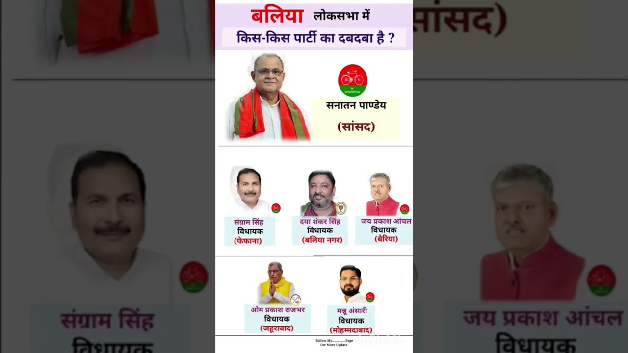 uttar pradesh loksabha election result #soniagandhi #rahulgandhi #congress #bjp #up #raebareli