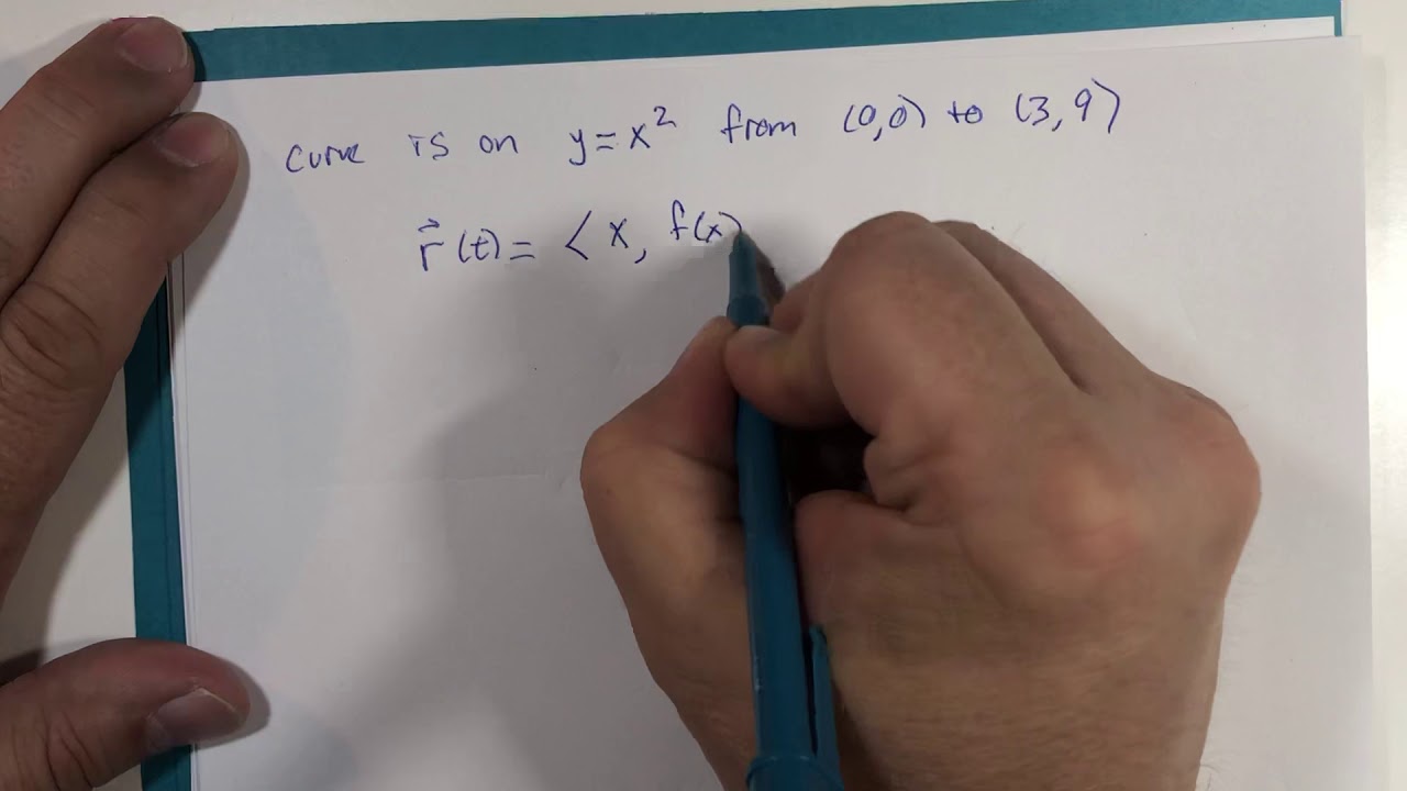 Parametrization of Curves 1