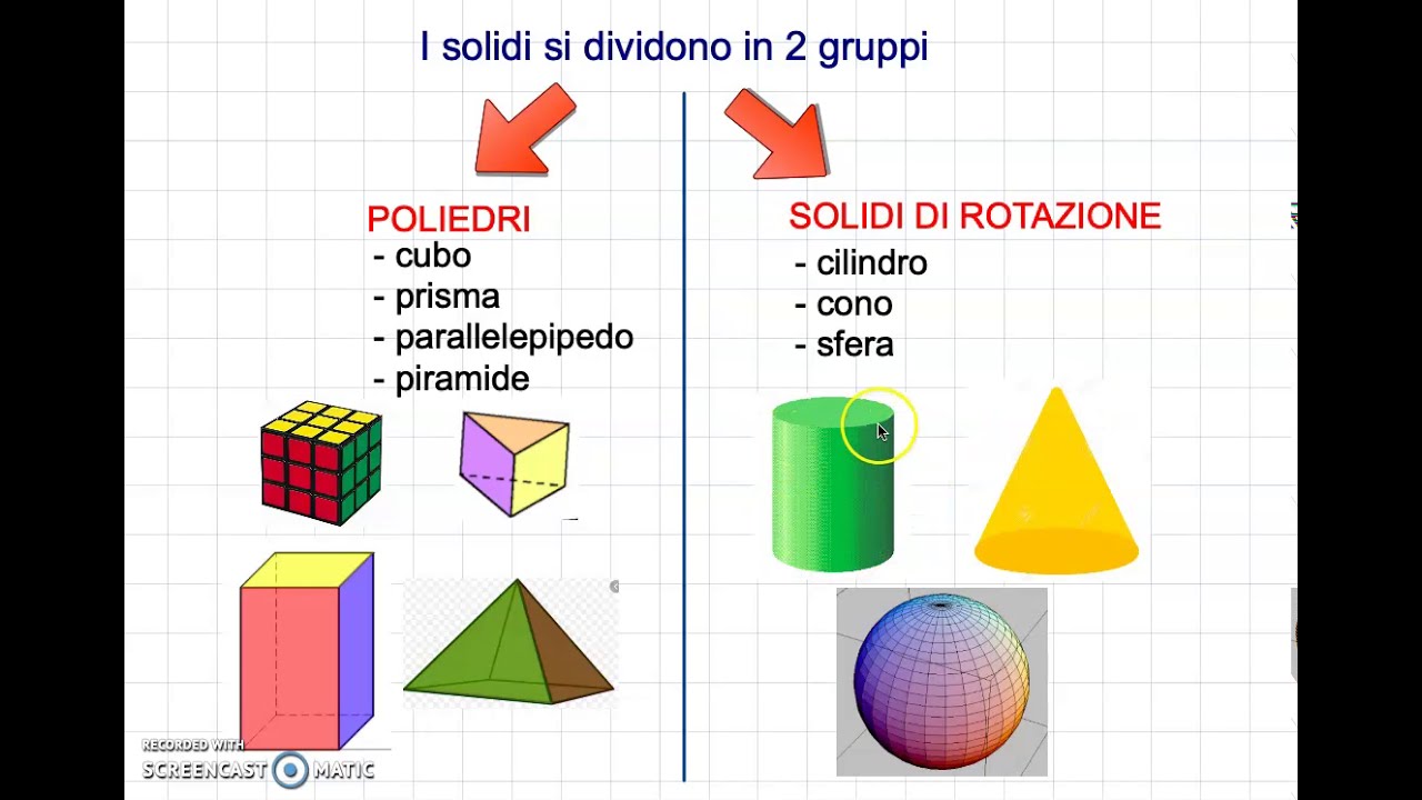 Solidi: i poliedri