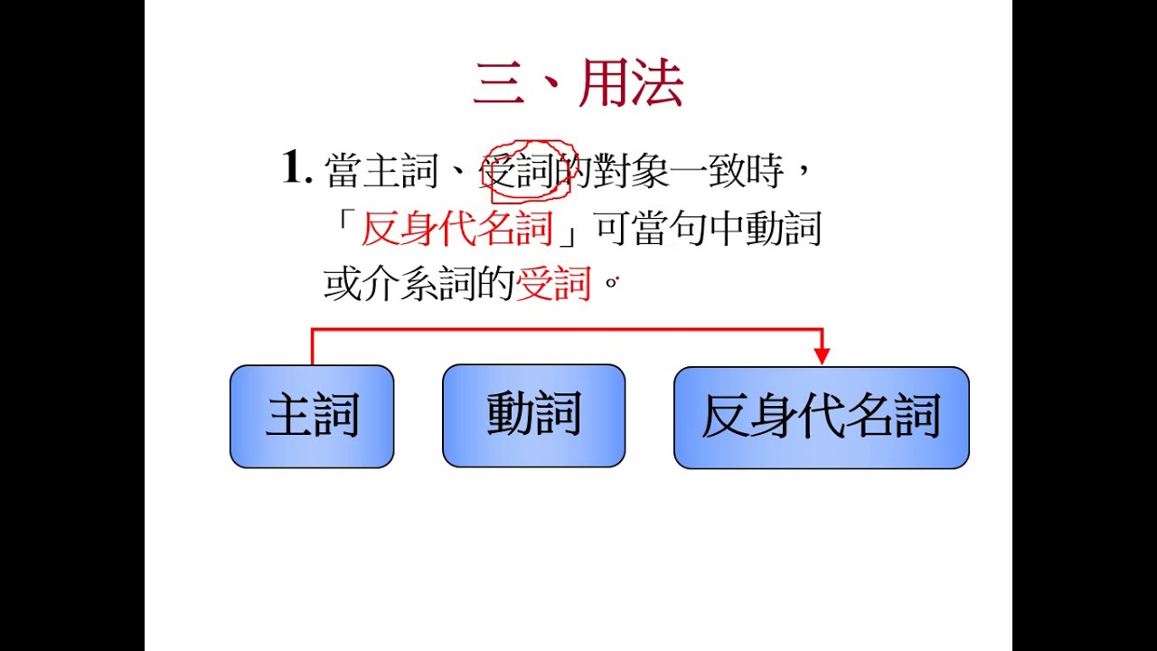 反身代名詞用法講解(20190415)