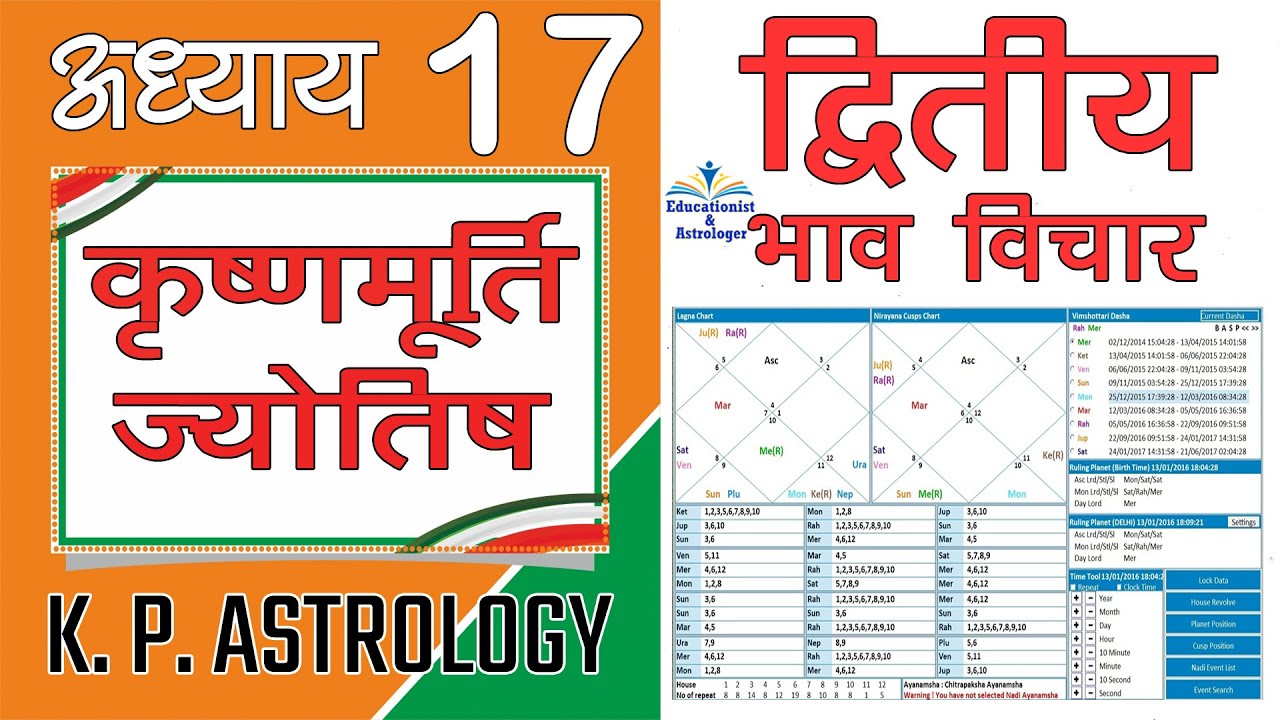 द्वितीय भाव (Second Cusp) विचार,  K P Astrology, Lecture 17
