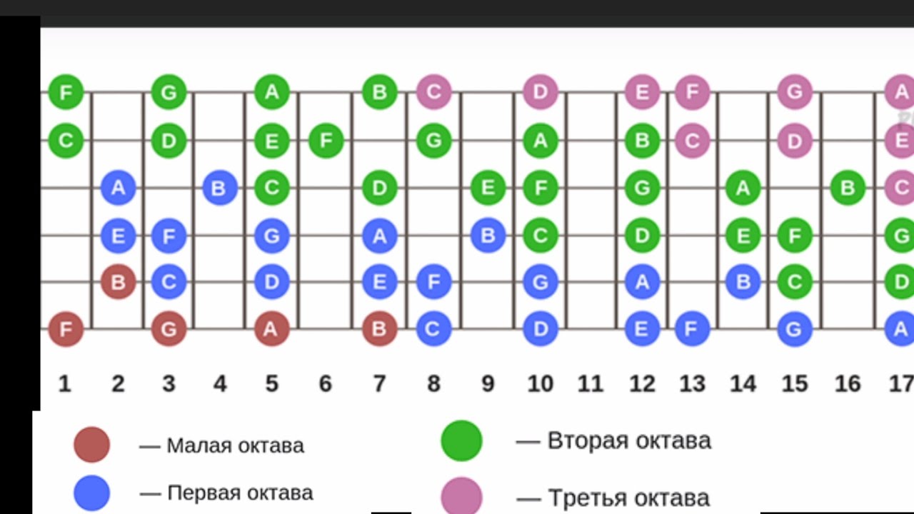 НОТЫ..СТРУНЫ.. НЕРВЫ..
