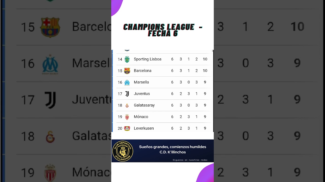 ✅ Tabla de Posiciones Champions League 2025 ⚽Fecha 6 | Actualizaci&oacute;n Hoy