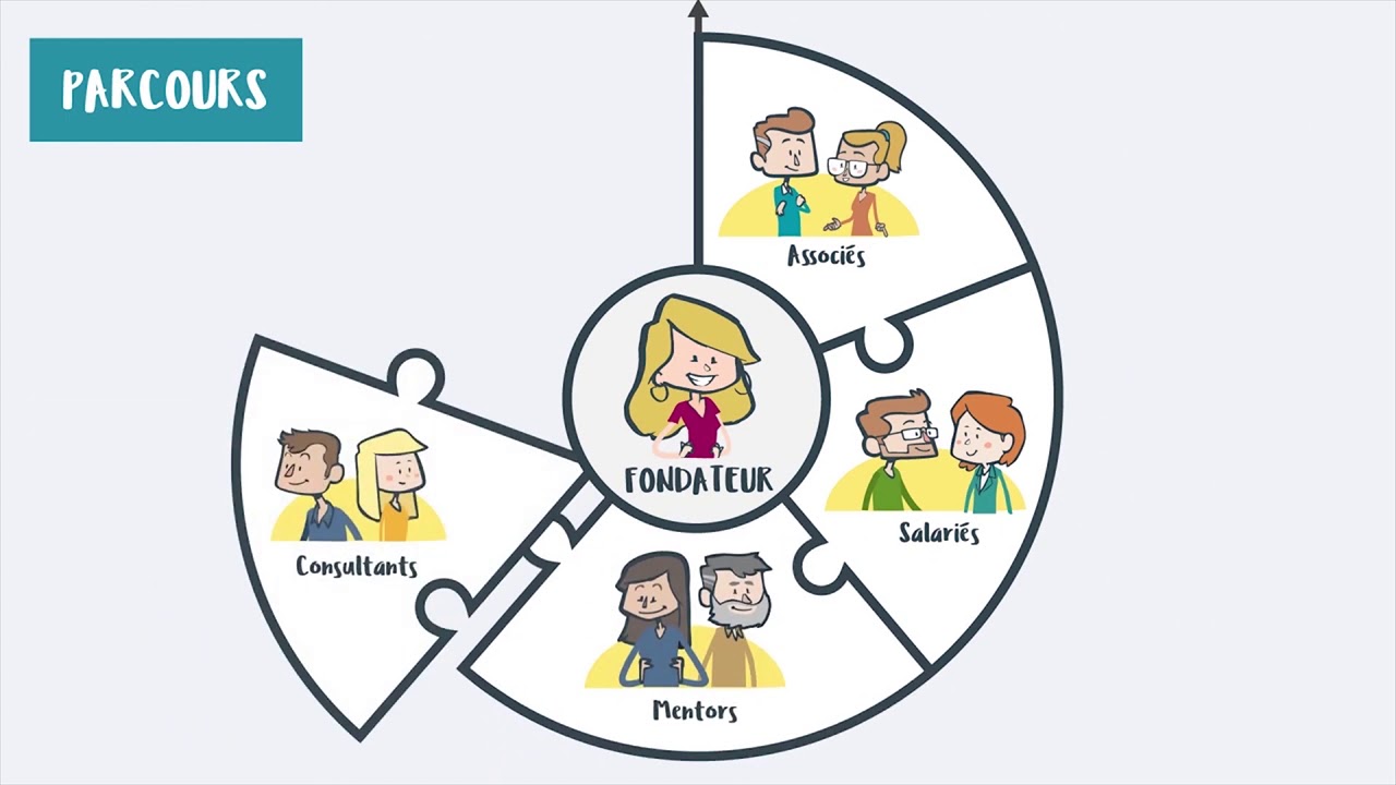 Le Business Plan   Partie 1