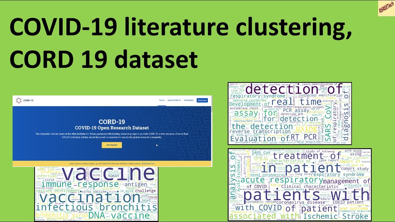 COVID-19 literature clustering on CORD-19 dataset | K-means  | Wordcloud |Python | NLProc