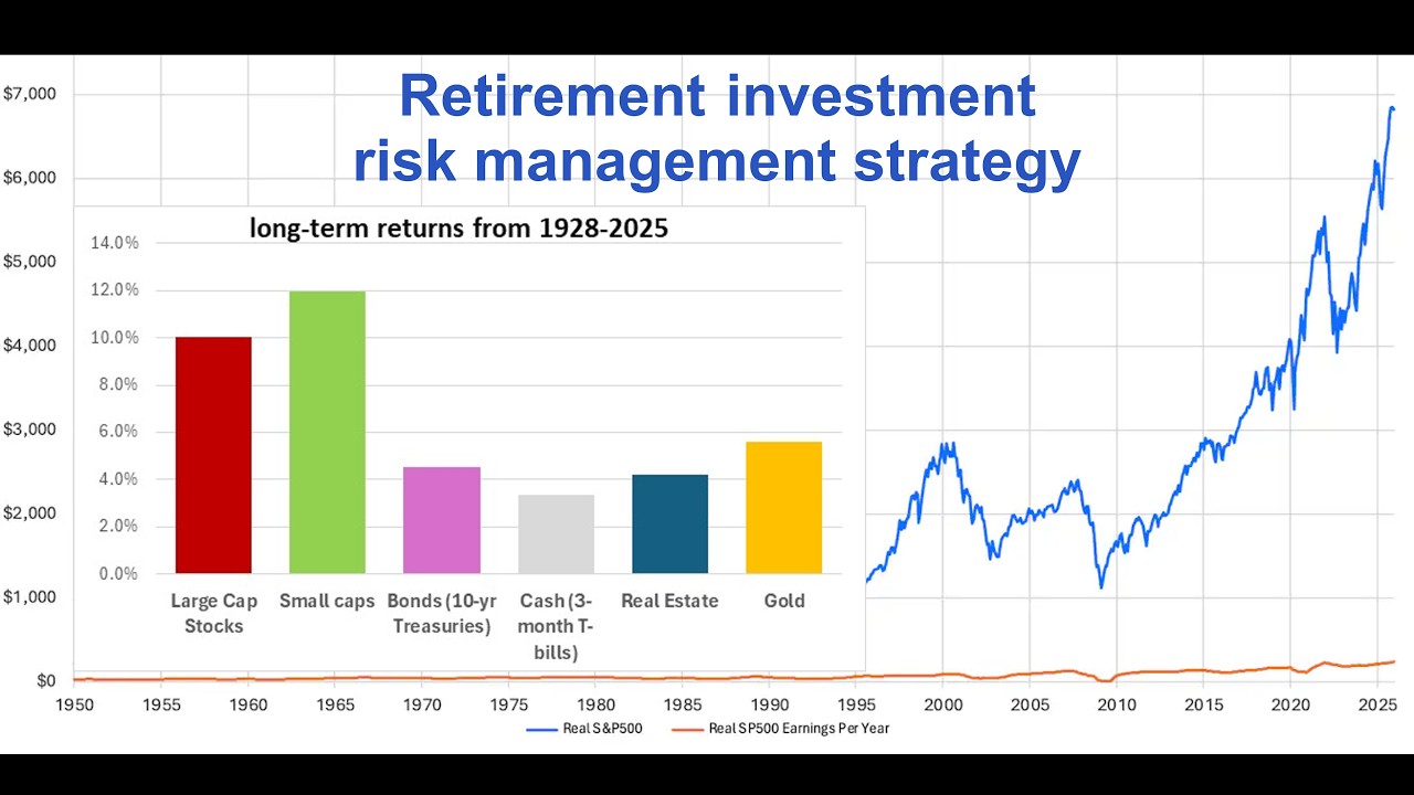 Retirement investment risk management strategy