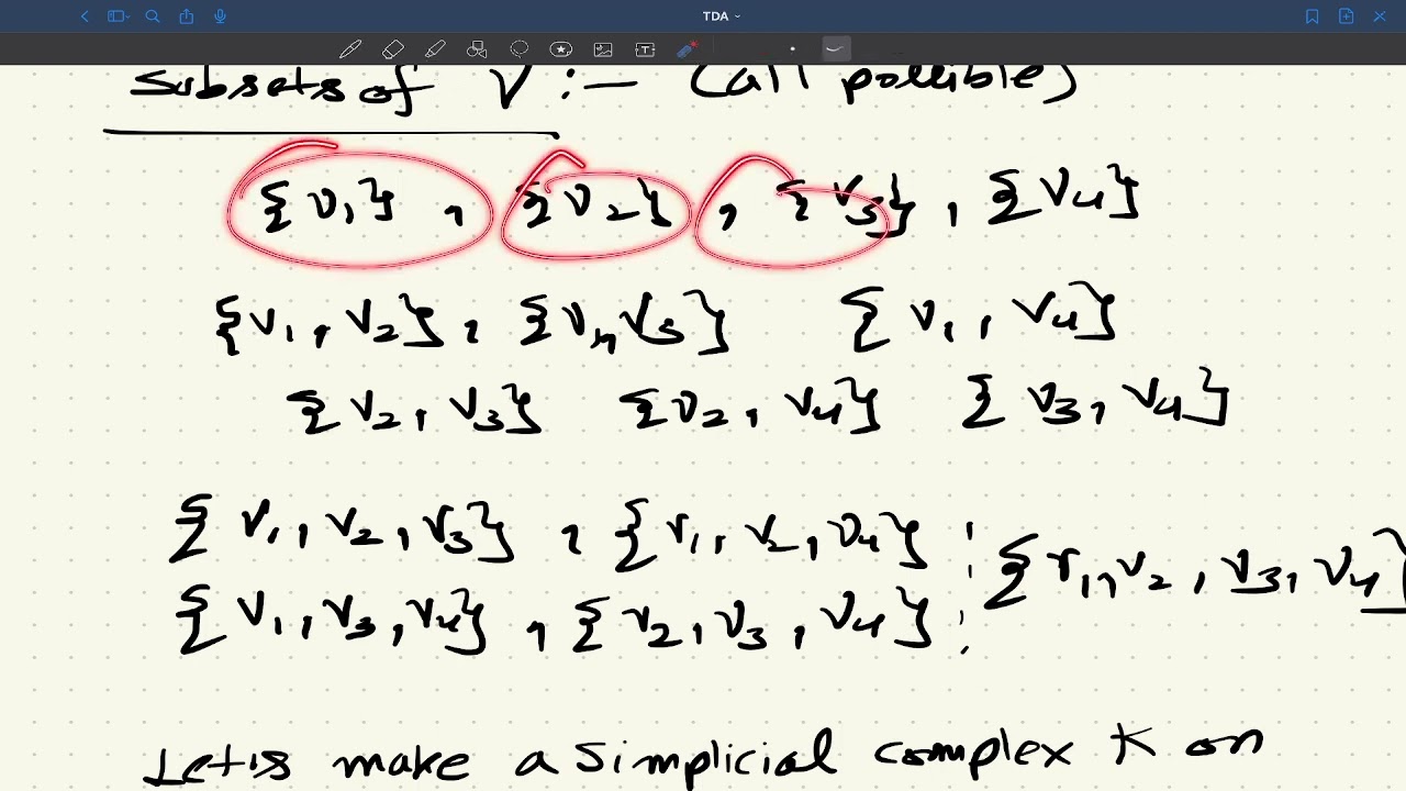 Simplicial Complex | Dimensions of Simplicial Complex | Face | k-simplex | Topological Data Analysis