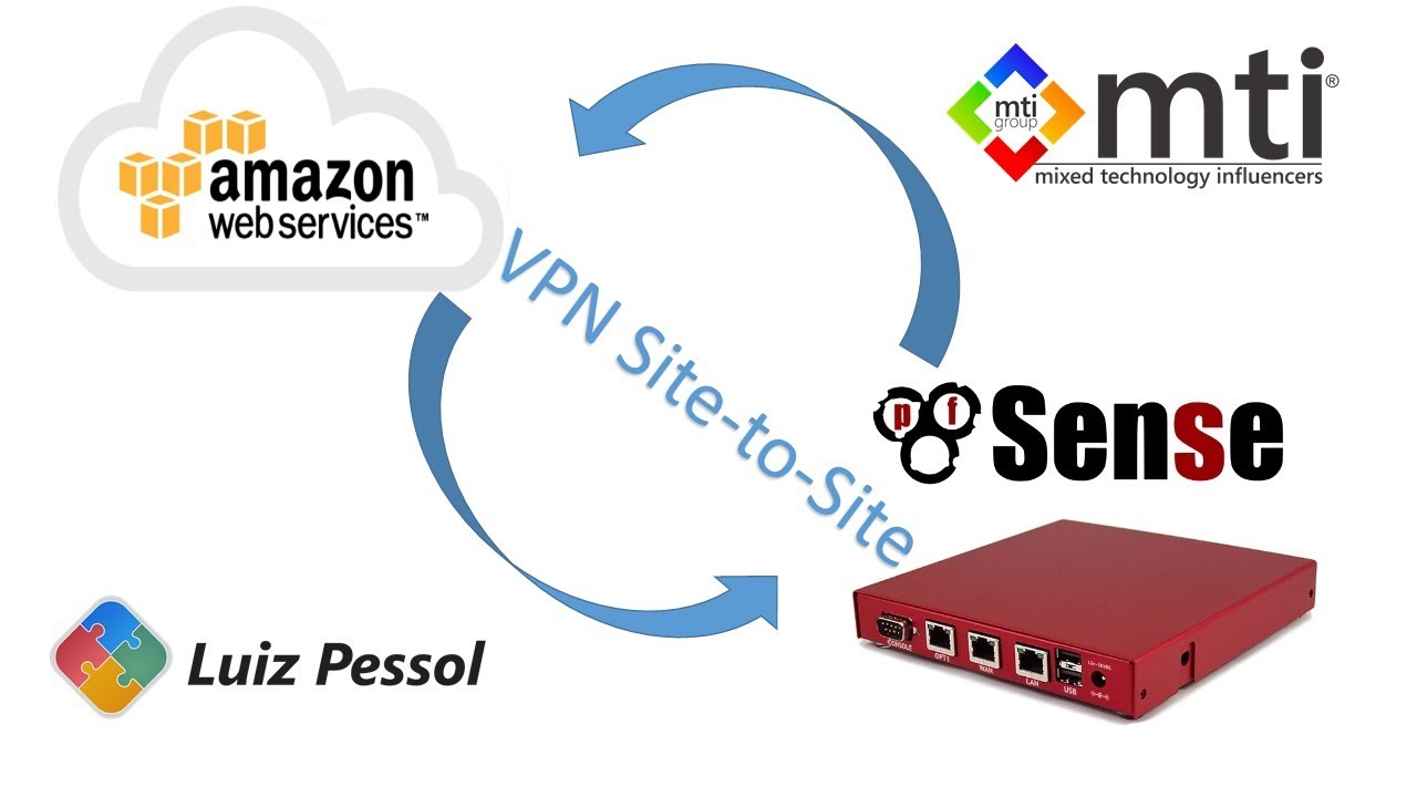 AWS - VPN Site to Site com pfSense