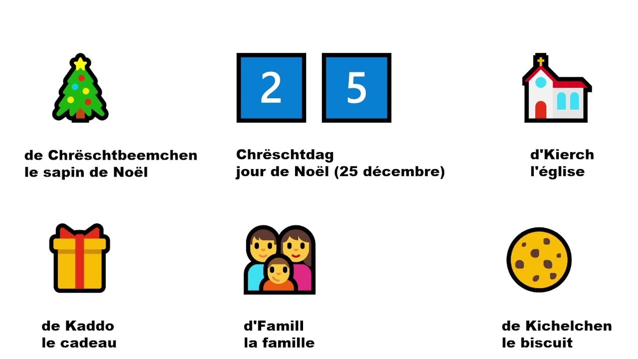 Chrëschtdag mat Emojien