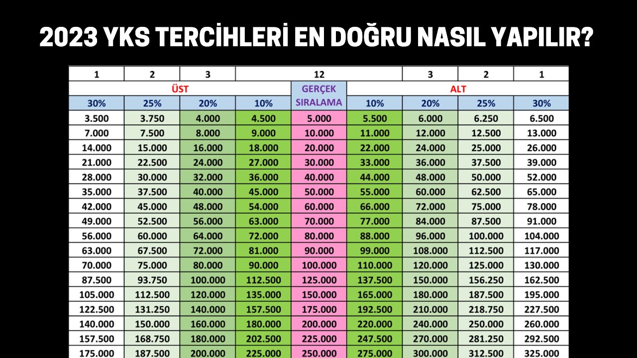 2023 YKS SONUÇLARI! DOĞRU BİR TERCİH NASIL YAPILIR?