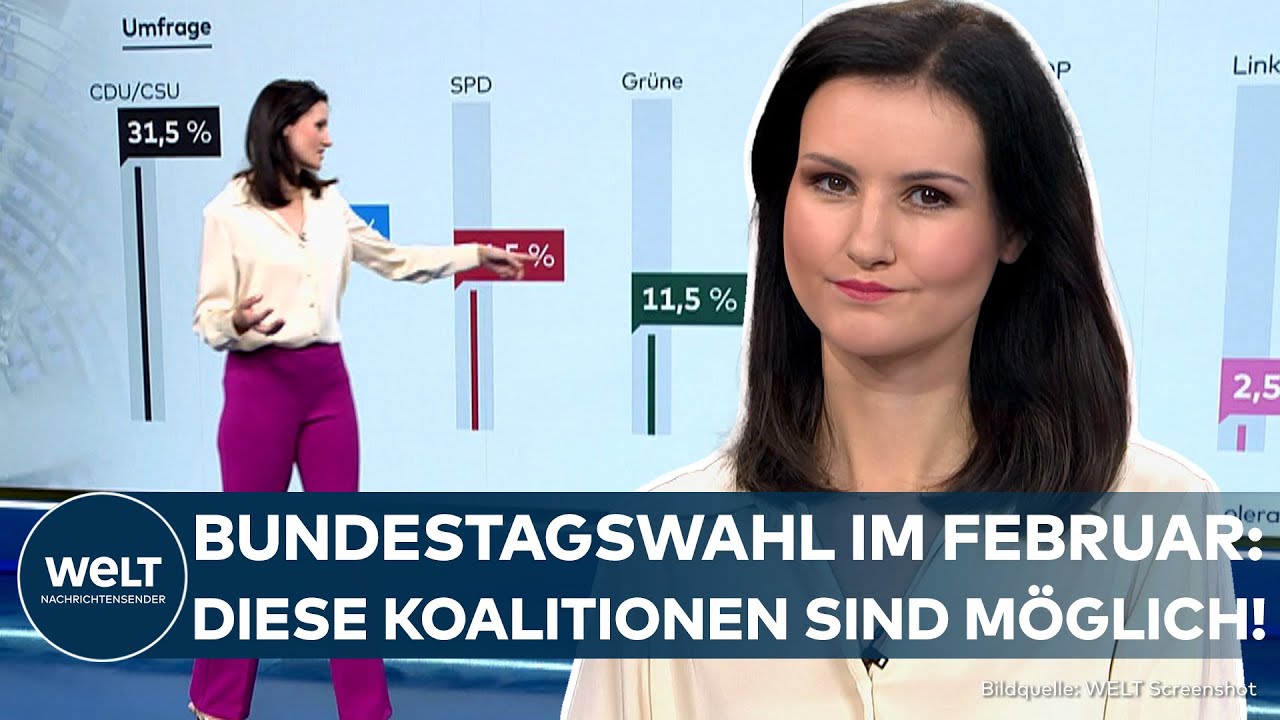 BUNDESTAGSWAHL AM 23. FEBRUAR: Aktuellste Umfragewerte der Parteien! Welche Koalition ist möglich?