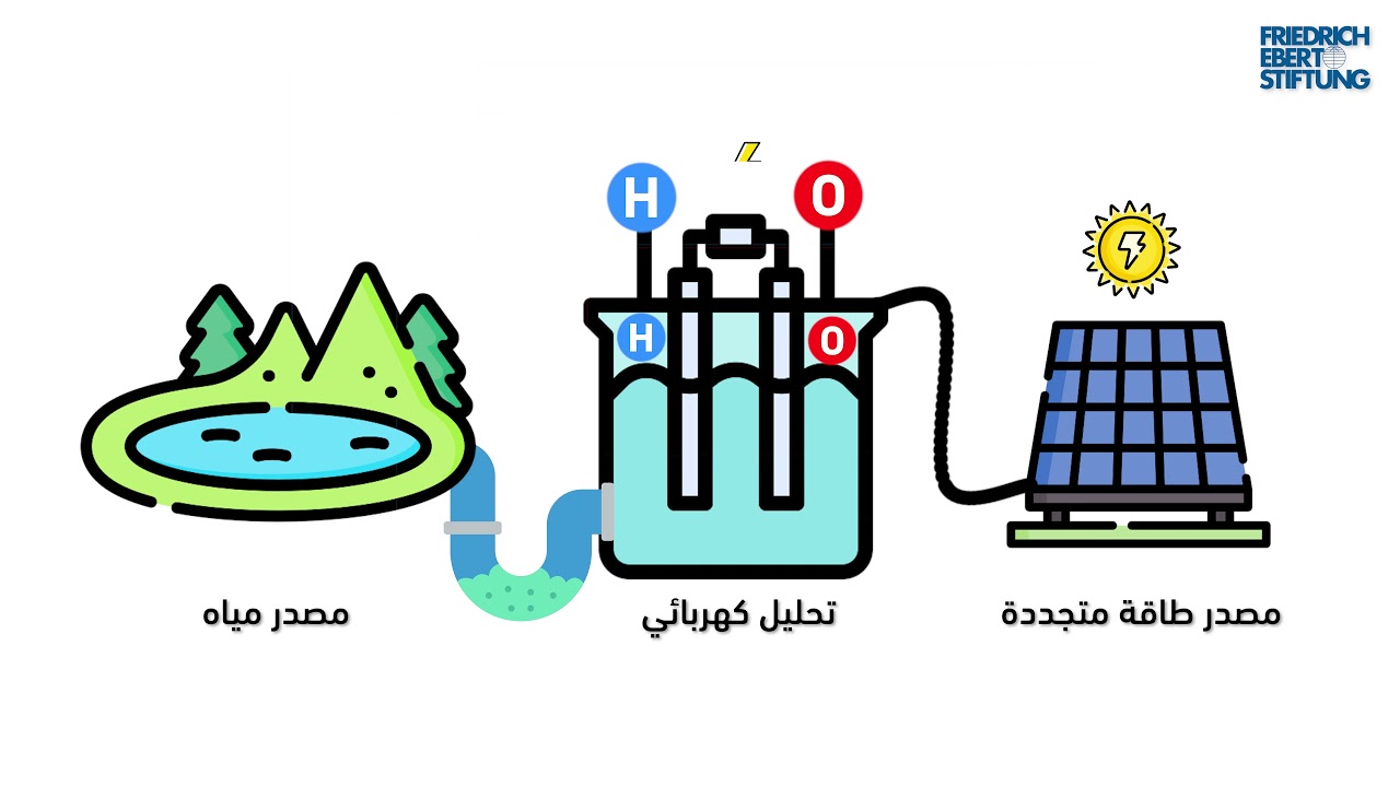 الهيدروجين الأخضر